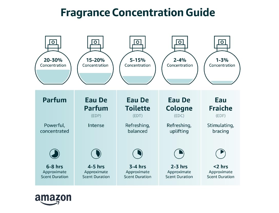 Eau de Toilette 1.0 Fl Oz O435