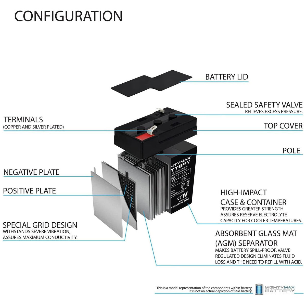 6V 4.5AH Battery 2 Pack H14005