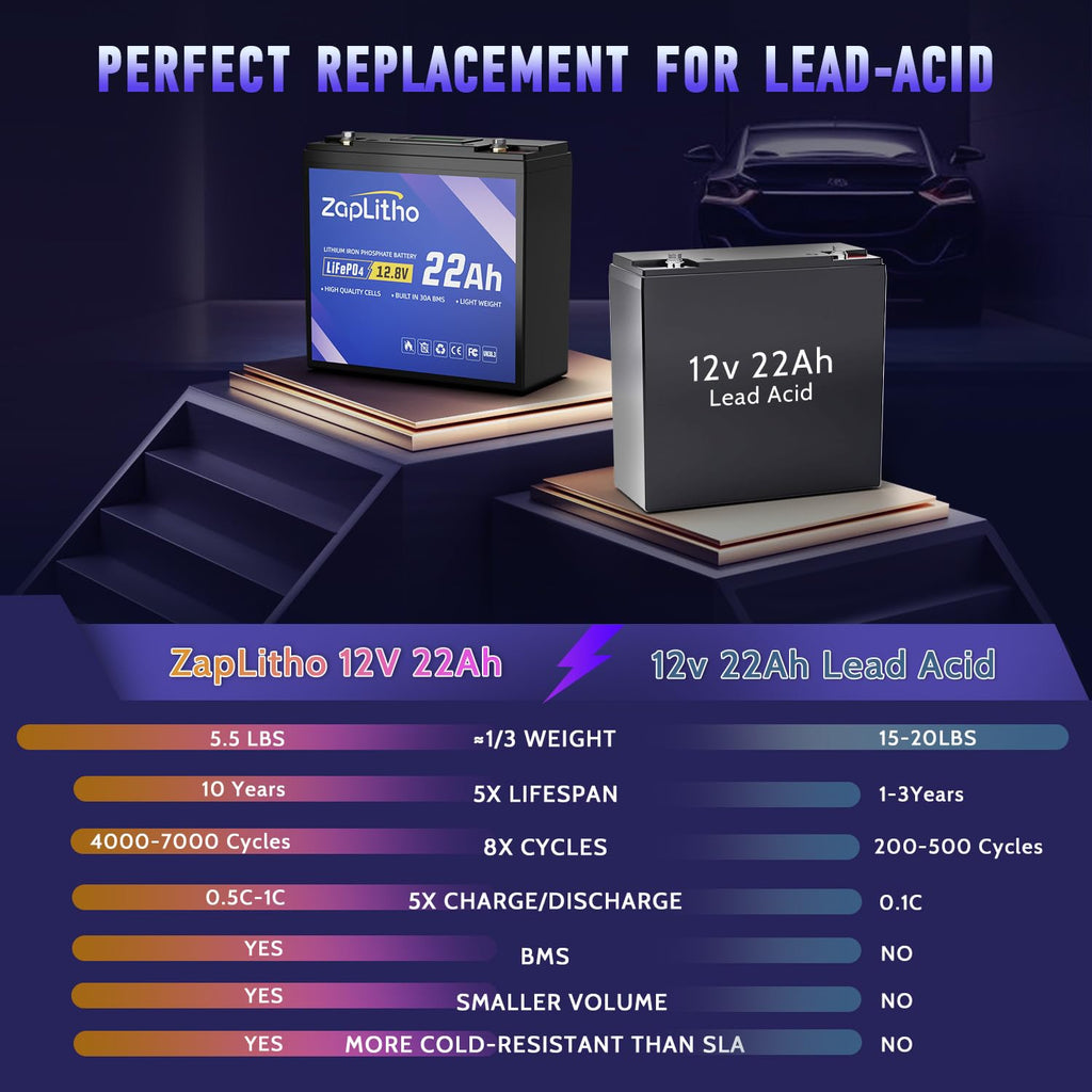 12V 22Ah LiFePO4 Lithium Battery W4700