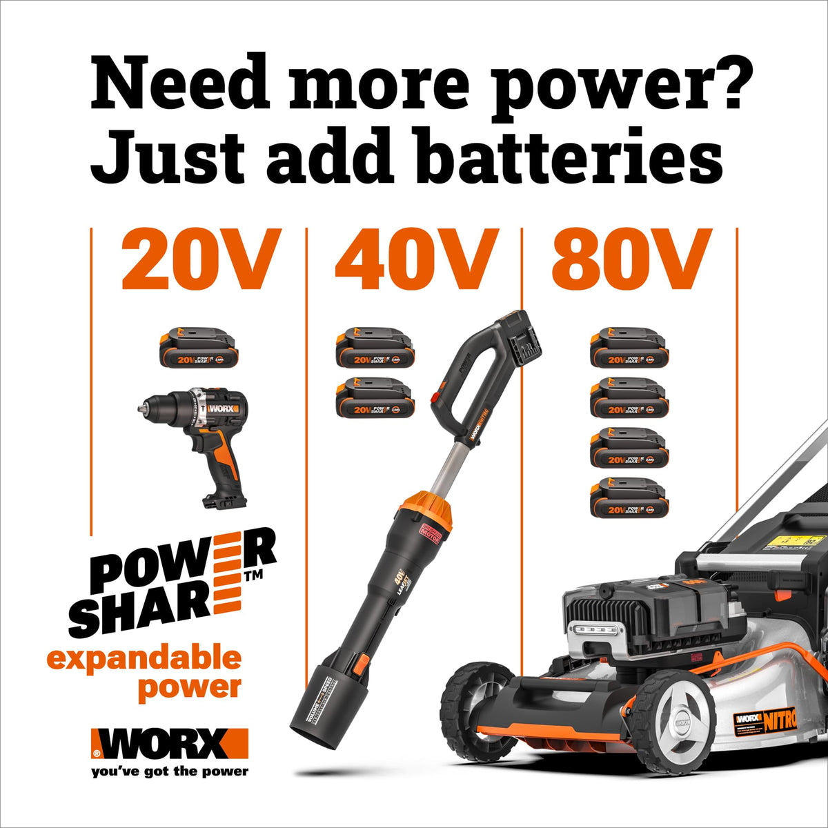 Cordless Lawn Mower, 40V 21" 3-in-1 Grass Mower Q29268