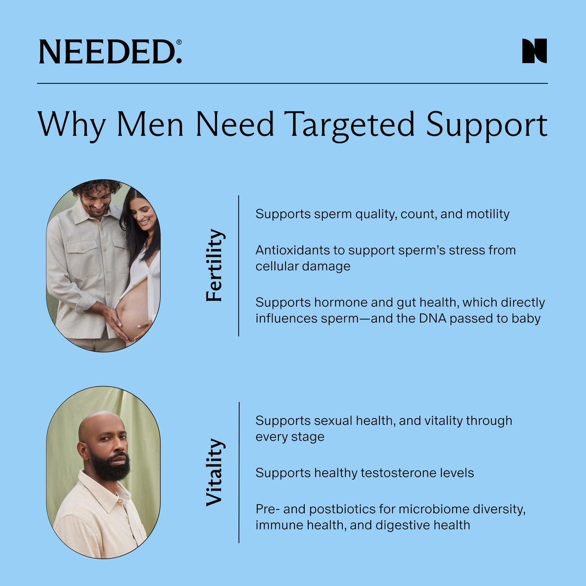 Sperm Support 60 Capsules F83766