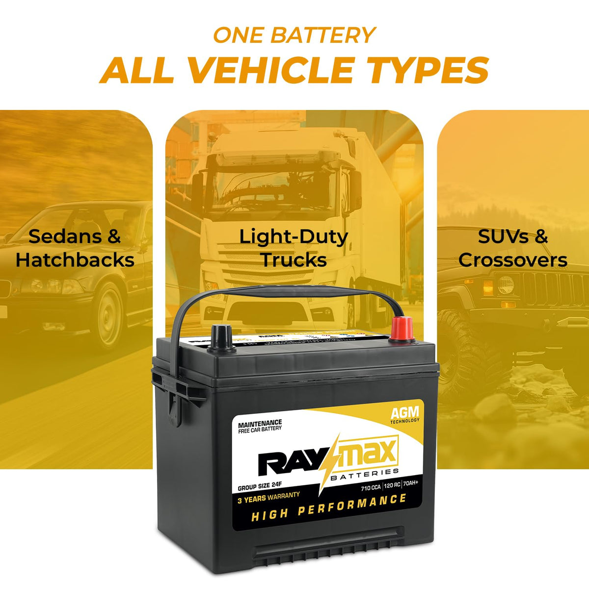 12V 710 CCA 70Ah Maintenance-Free Car Battery Group Size 24F H8918