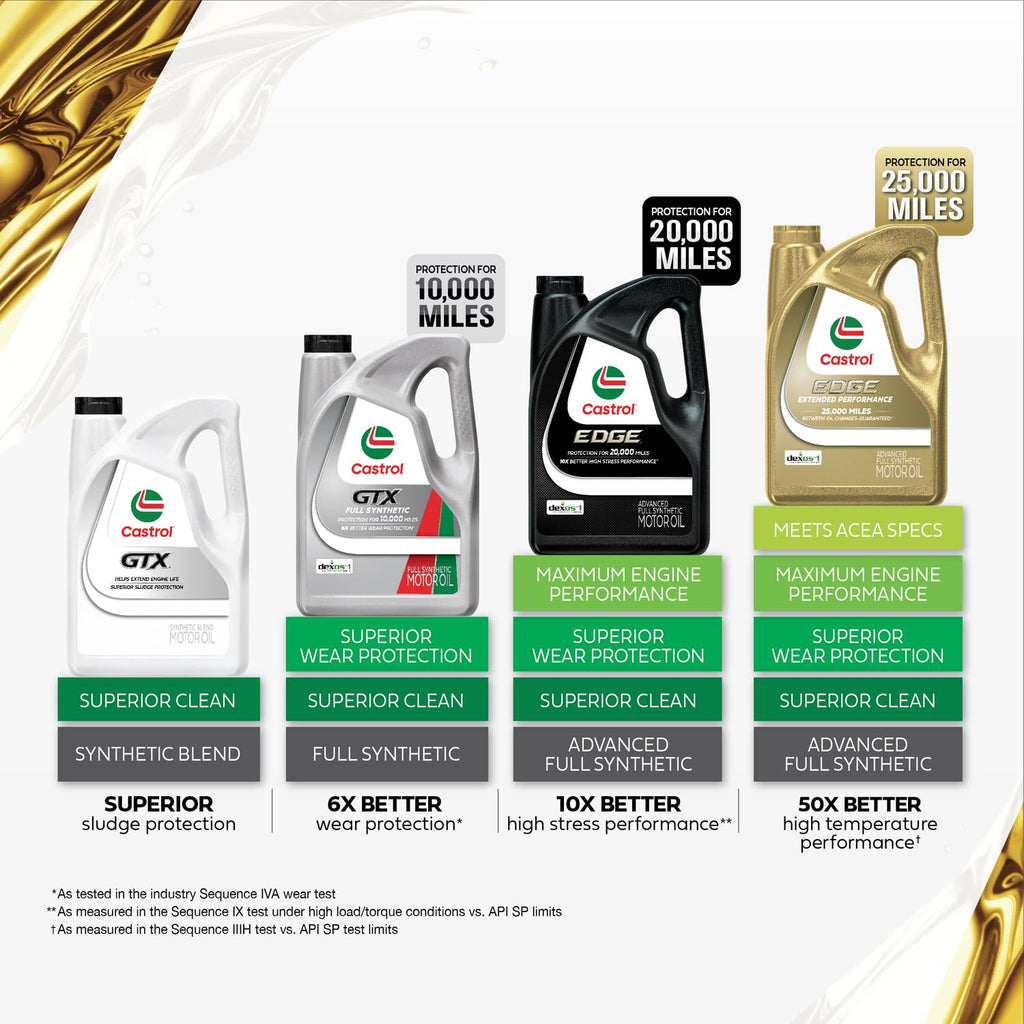 10W-30 Conventional Motor Oil, 5 Quarts V7961