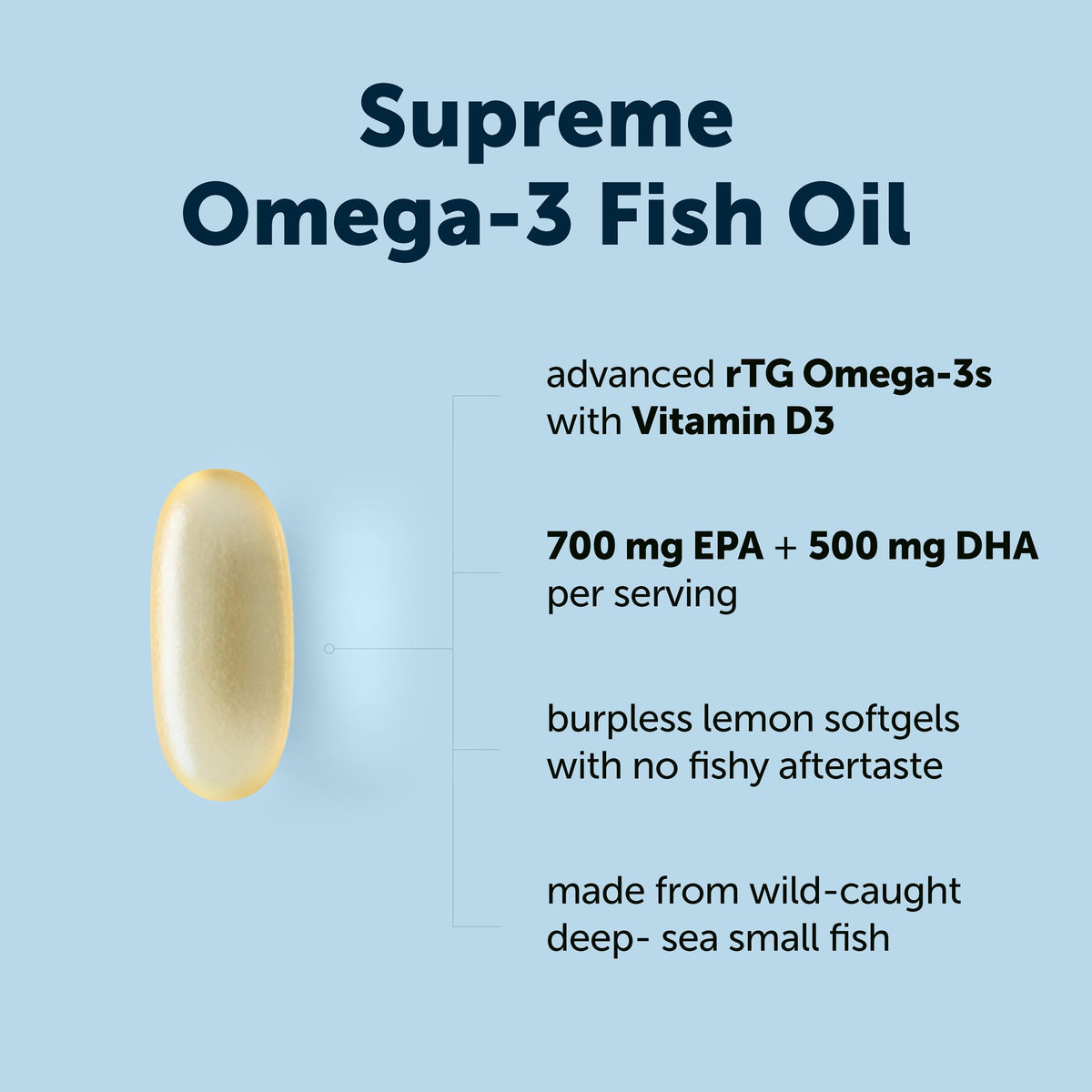 Omega-3 Fish Oil Softgels with Vitamin D3, Lemon Flavor, 60ct J435