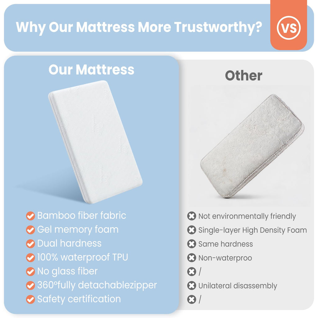 2" Thick Dual Sided Gel Memory Foam Bassinet Mattress M372450