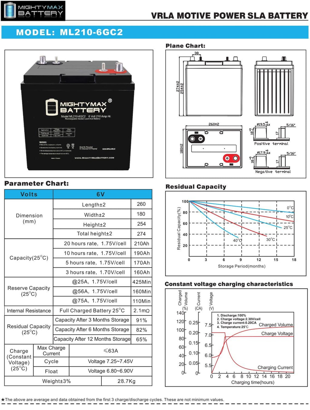 6V 210AH Dual Terminal SLA Replacement Battery 4 Pack O87693