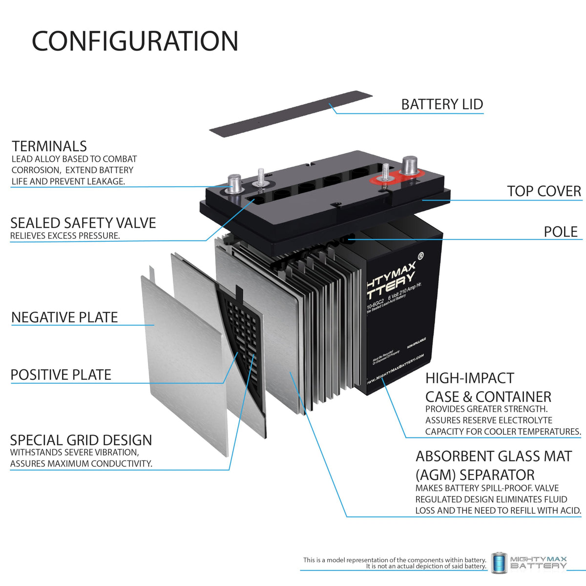 6V 210AH Dual Terminal SLA Replacement Battery 4 Pack O87693