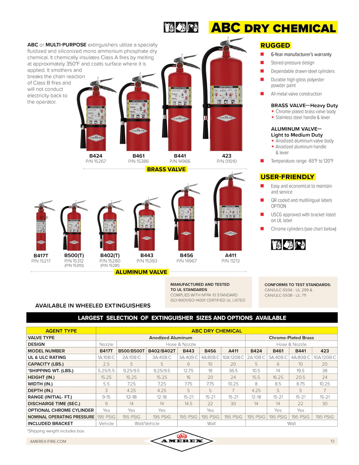 2.5 Pounds Dry Chemical Fire Extinguisher F7958